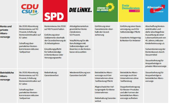 Analyse Der Wahlprogramme - Das Maklermagazin